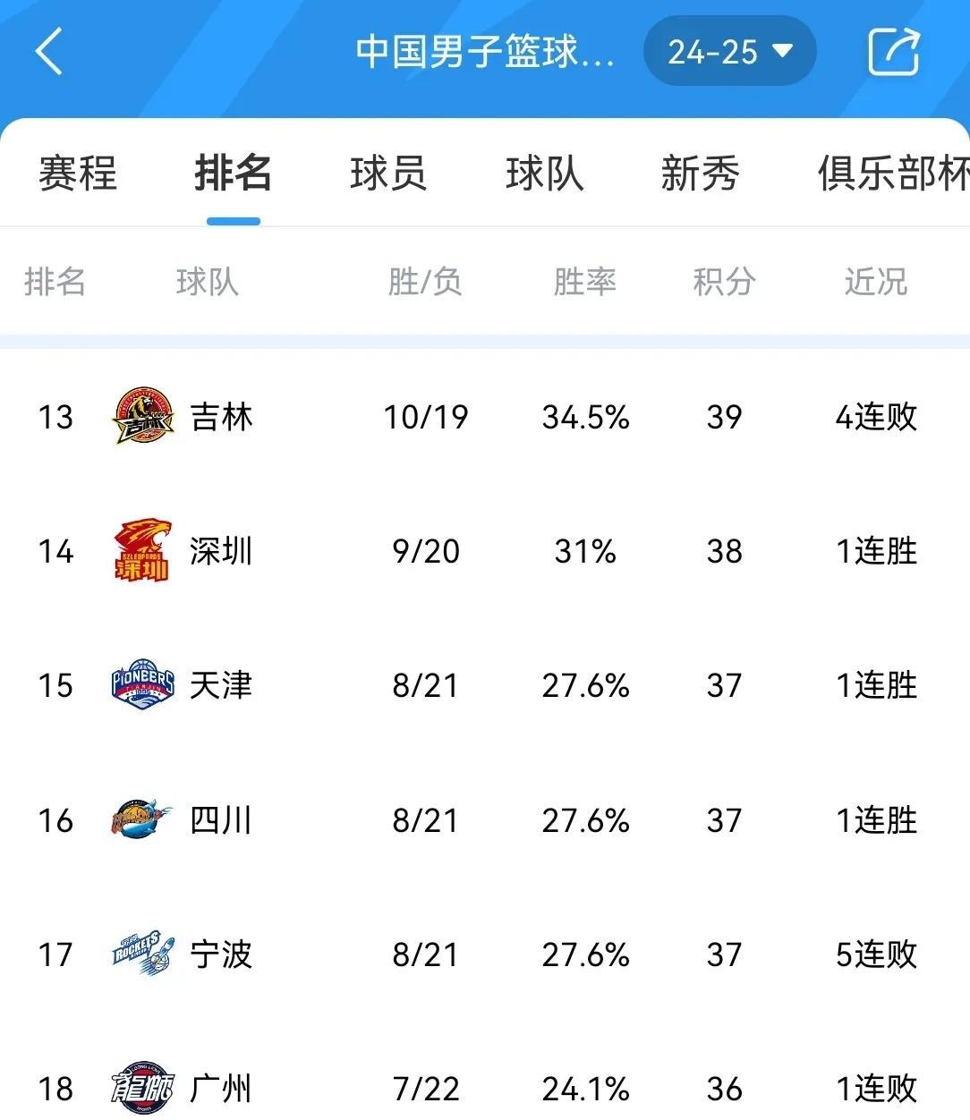 pg电子下载-辽宁男篮客场失利，遭遇山东队逆转
