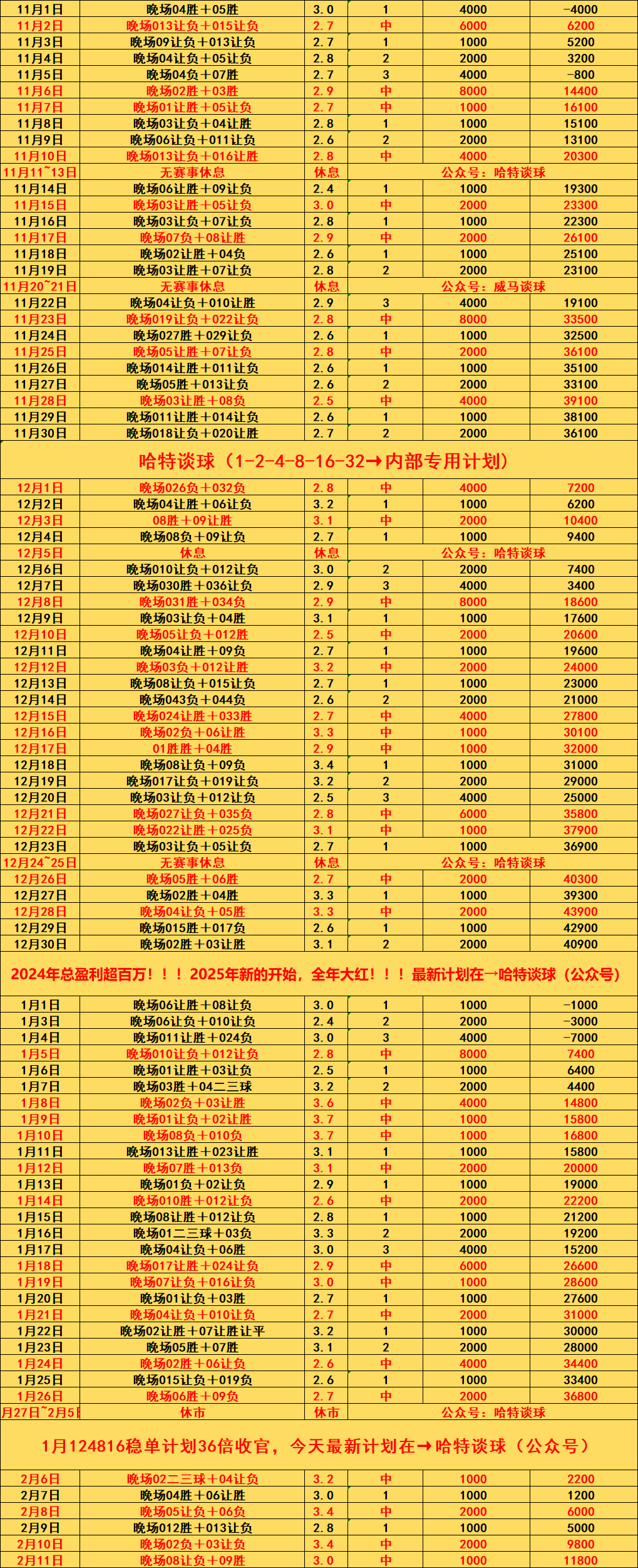 包含欧冠｜凯尔特人失利，积分榜更新的词条