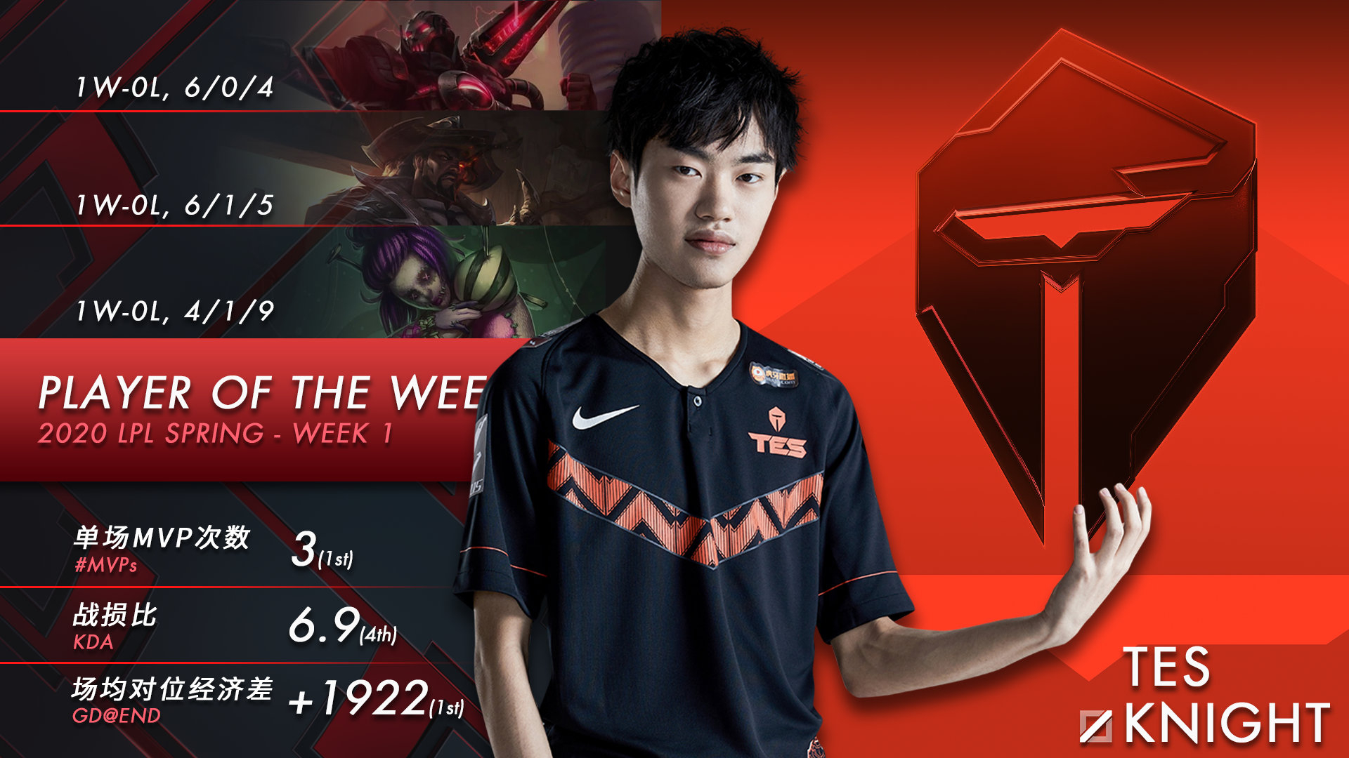 BRO绝杀RNG，Chovy单局斩获MVP入围赛3:0（广州）