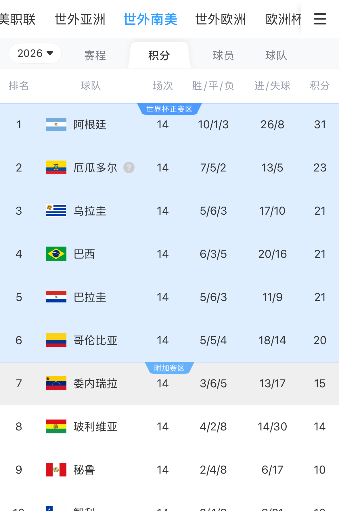 南美地区的足球比赛中，一支队伍夺冠