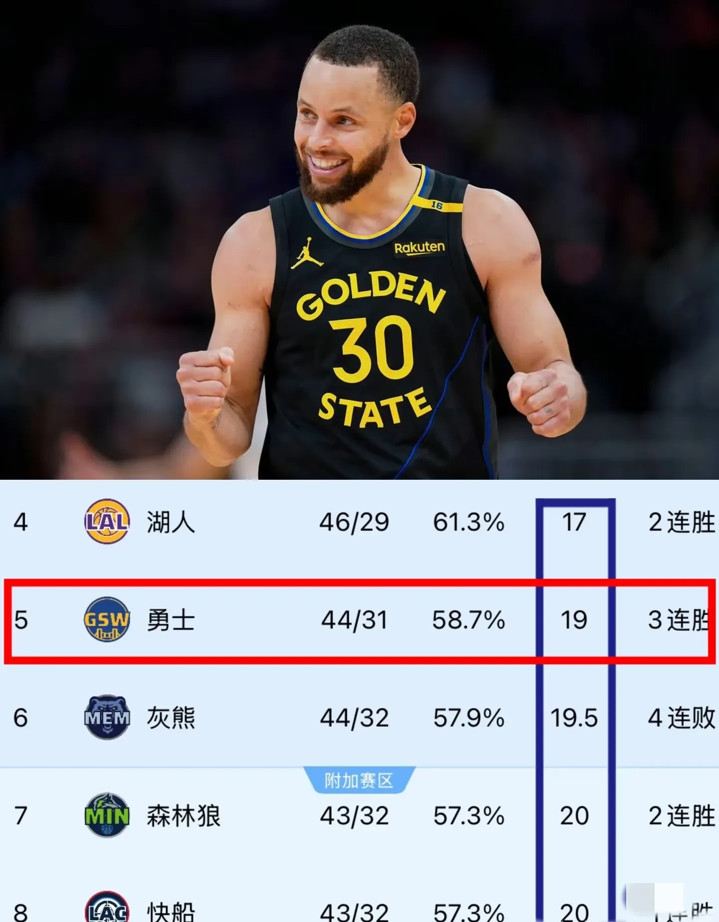 勇士擒湖人，库里单节爆发取得30+得分的简单介绍